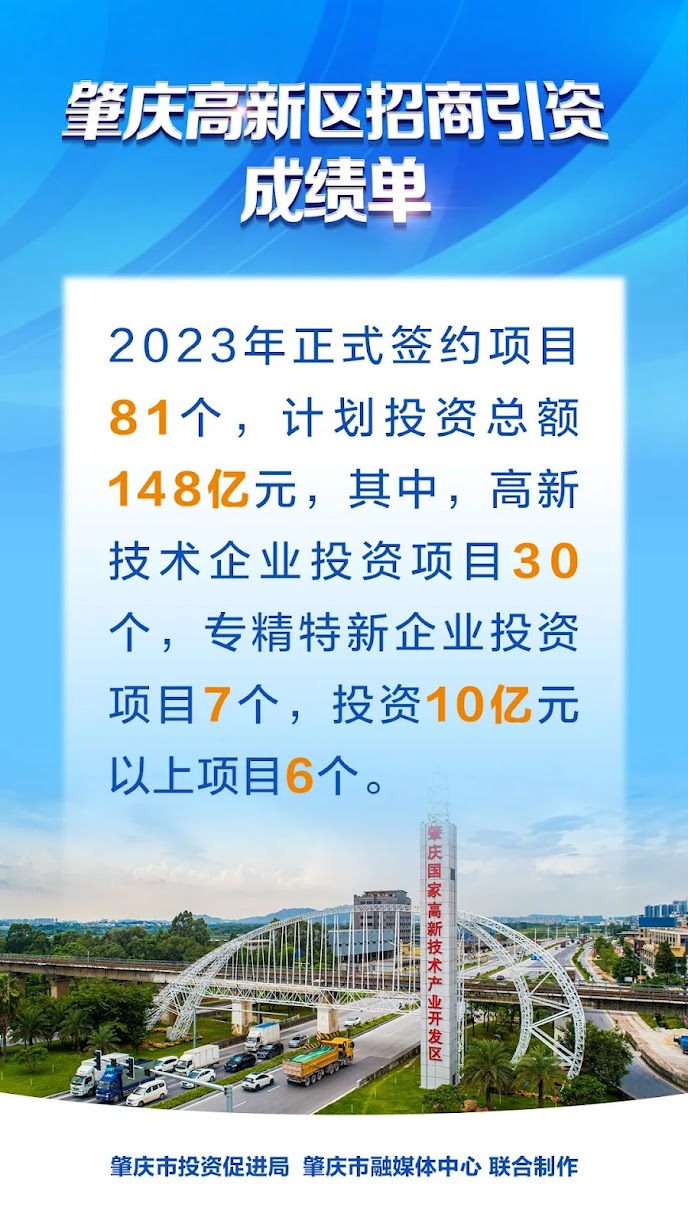 Zhaoqing High-tech Zone,Investment report card,2023,