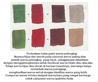 http://belajar-melukis-lukisan-naturalisme.blogspot.com/2015/08/belajar-gaya-lukisan-master-warnapelengkap.html