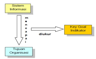 key goal indicator