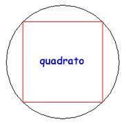 COSA SIGNIFICA SOGNARE UN QUADRATO