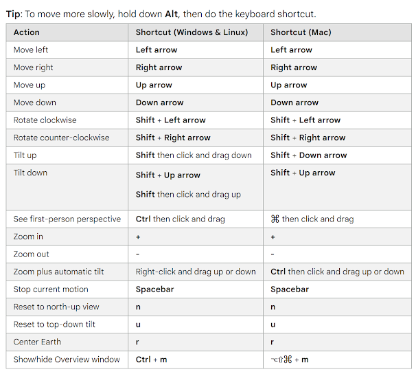 Google Earth Navigation