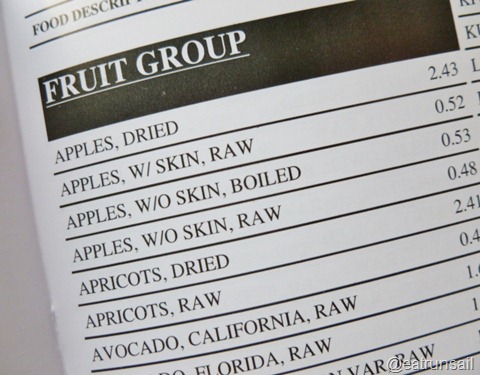 Jan 13 food scale 010