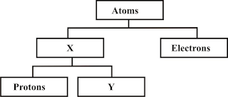 atomic structure