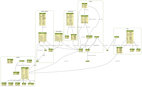 directory_listing