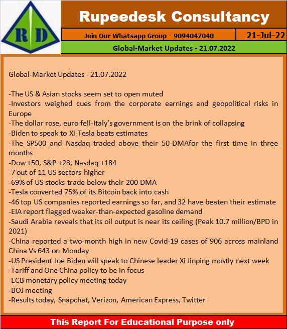 Global-Market Updates - 21.07.2022