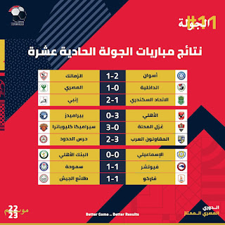 نتائج مباريات الأسبوع 11 من الدوري المصري الممتاز 22/23 نتائج مباريات الأسبوع 11 من الدوري المصري الممتاز 22/23