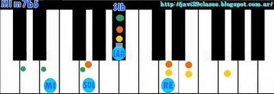 Acorde piano chord