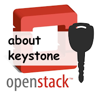 About keystone - openstack identity service