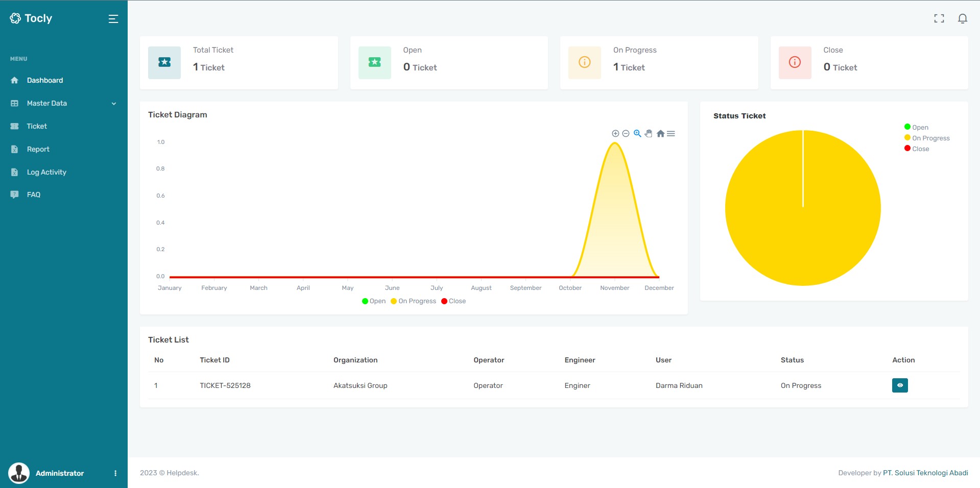 ticket laravel