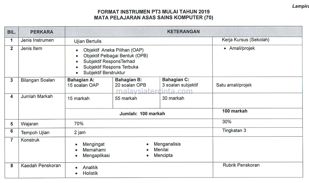 Format Baharu Dan Contoh Soalan PT3 2019