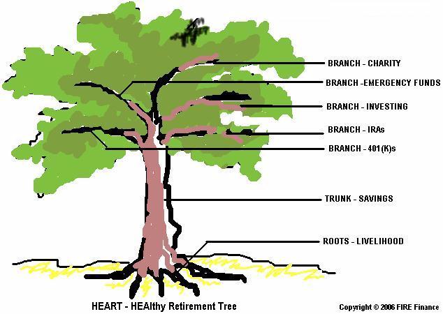 HEAlthy Retirement Tree