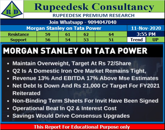 Morgan Stanley on Tata Power - Rupeedesk Reports