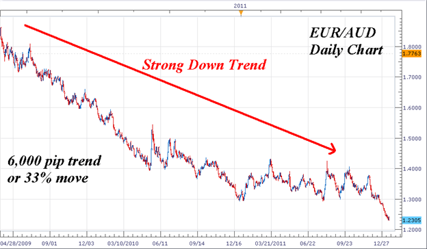 Technical Analysis Forex - Trik Bermain Forex Agar Untung ...