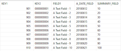 ABAP Development, ABAP Testing and Analysis, SAP ABAP Study Materials