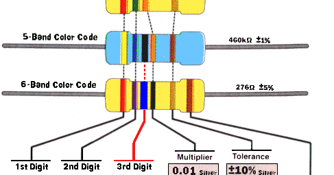 Sekedar bacaan aja: Resistor - Dioda - Kapasitor