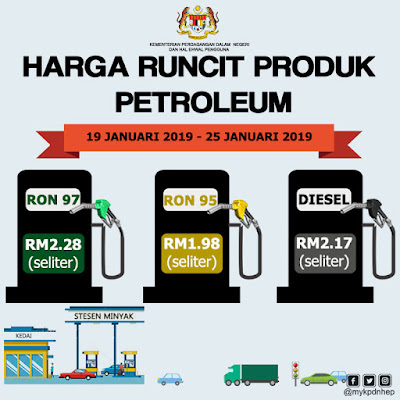 Harga Minyak Naik Petrol Price Ron 95: RM1.98, 97: RM2.28 ...