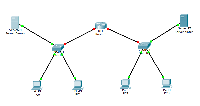 Simulasi Membuat Jaringan WAN dengan Cisco Packet Tracer 