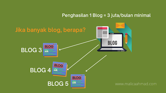 Blogger Indonesia