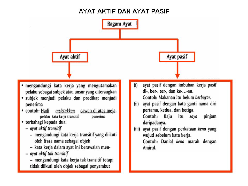 Contoh Pantun Facebook - Ndang Kerjo