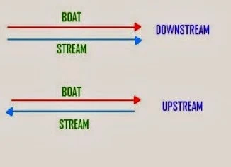 Boats and Stream Section