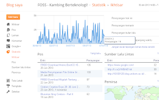 Mengenal Menu Fungsi Pada Blogspot (Blogger)