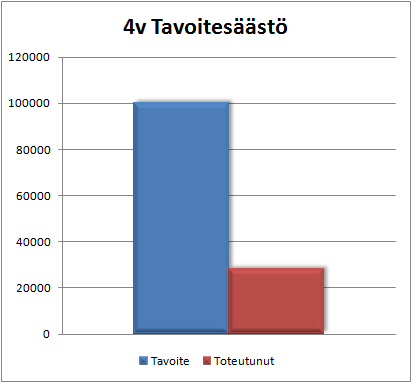 Työpaikan vaihto pienempi palkka