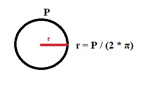Apskaičiuoti apskritimo spindulį, kai duotas perimetras