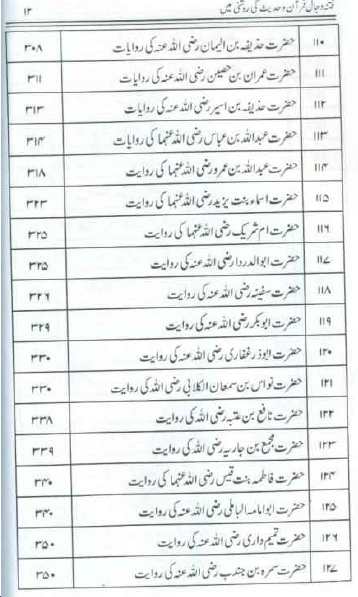 Fitna-e-Dajjal by Mohammad Yousuf Khan