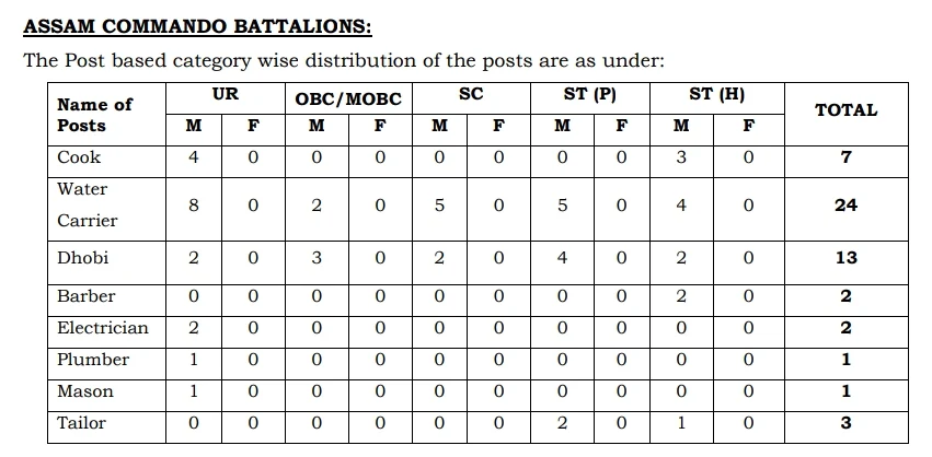 Assam Commando Battalion