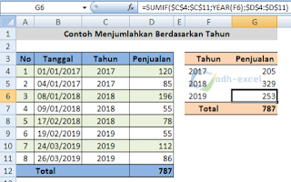 sum of number in excel with year criteria