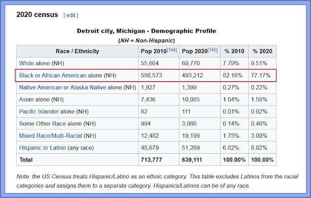 Demographics Show That Detroit Is A Black City