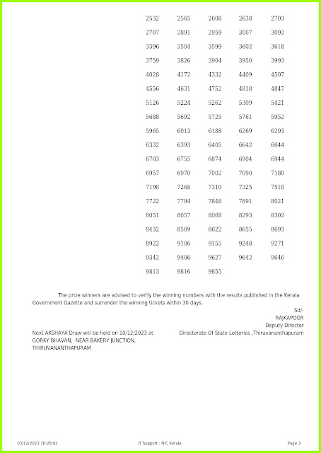 Off:> Kerala lottery result; 03.12.23 AKSHAYA Lottery Results Today "AK 628"