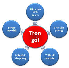 Dịch vụ thành lập công ty trọn gói - Bravolaw