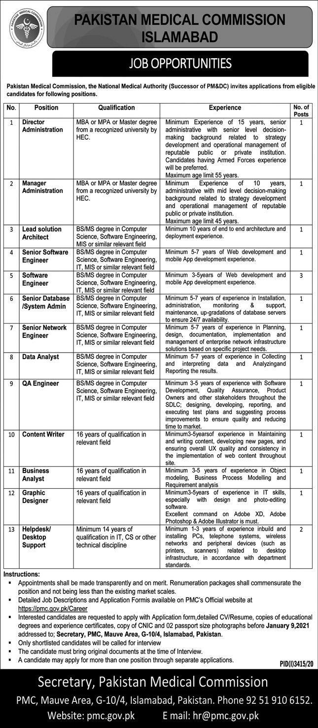 Pakistan Medical Commission Islamabad New Govt Jobs 2021 Today All Govt Jobs