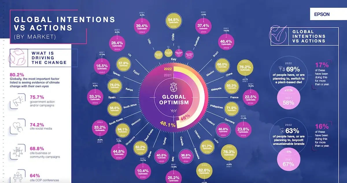 Climate Reality Barometer infographic