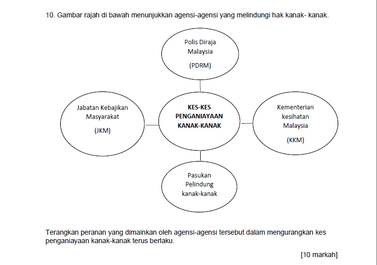 LAMAN BLOG PENDIDIKAN MORAL: Soalan Esei : Penganiayaan 