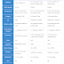 Compare: Galaxy Note 4 vs LG G3 vs iPhone 6 Plus
