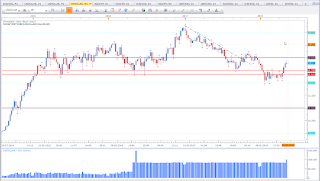 Weekly chart of USDOLLAR