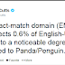Exact Match Domain
