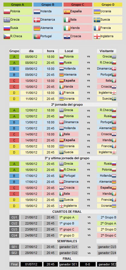 Calendario Eurocopa 2012