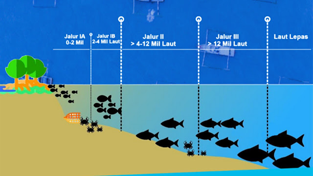 Jalur Penangkapan Ikan menurut Permen KP No 02 Tahun 2011