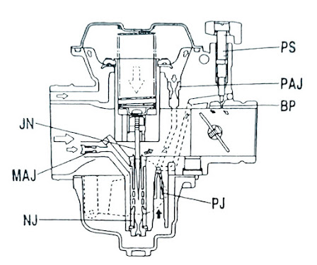 Komponen Karburator Motor dan Fungsinya