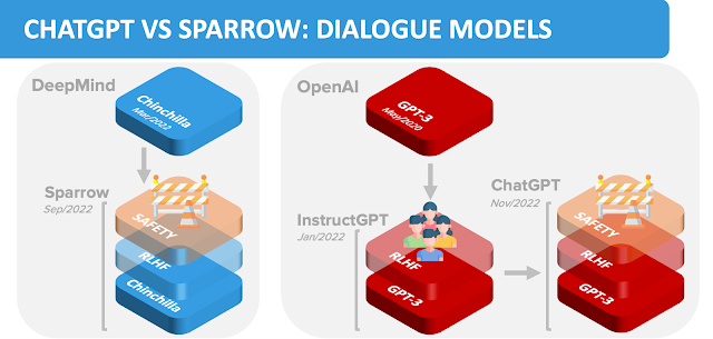 Sparrow: Alternative for ChatGPT