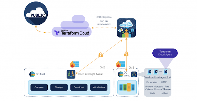 Flexible Hybrid Cloud Networking, Cisco Nexus Dashboard, Cisco Prep, Cisco Preparation, Cisco Guides, Cisco Career, Cisco