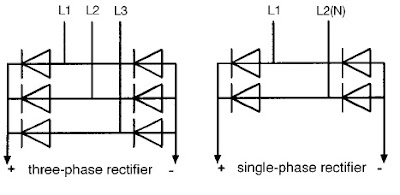 วงจรเรียงกระแส (Rectifier Circuit) ของตัวปรับความเร็วรอบของมอเตอร์เหนี่ยวนำไฟฟ้ากระแสสลับ (Variable Speed Drive)