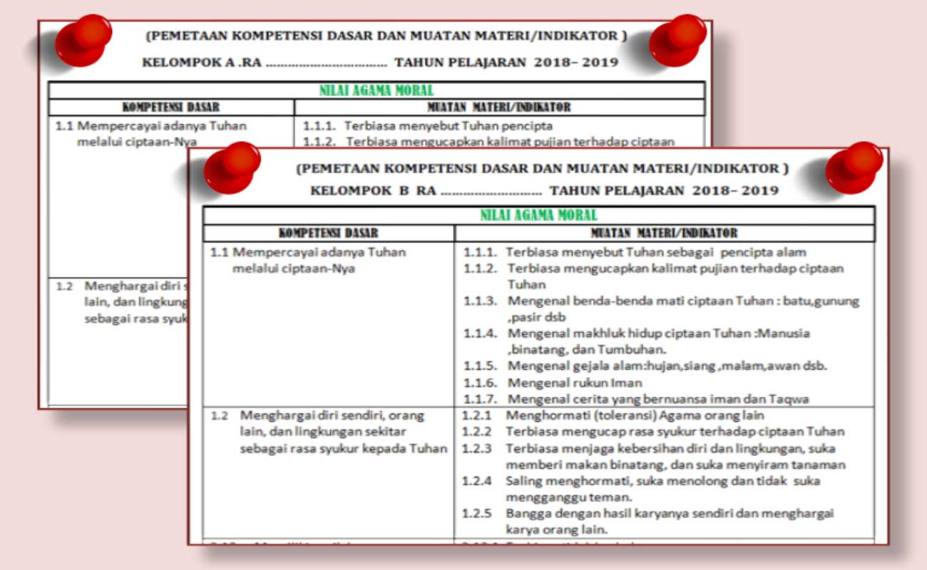 Contoh Pemetaan KD dan Indikator RA Kelompok A dan B