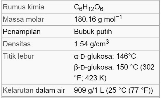 Rumus Kimia Glukosa Rumus Kimia