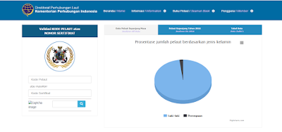 Cek Sertifikat Pelaut