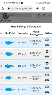 Cek Tilang Elektronik via ETLE