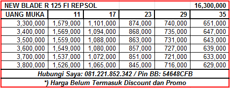 kredit motor honda leasing adira